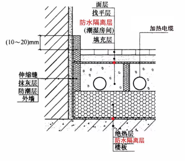 阳台防水