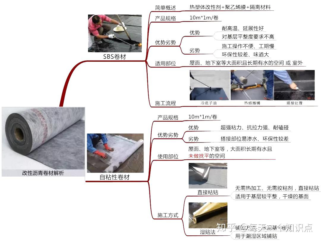 防水涂料