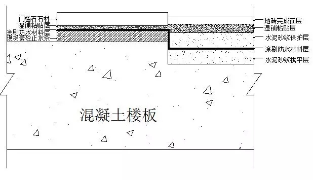 卫生间防水