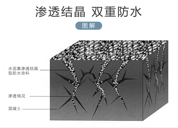 渗透结晶防水涂料