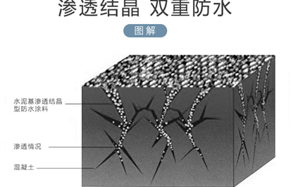 为何渗透结晶防水建筑涂料干了之后会吸湿呢？