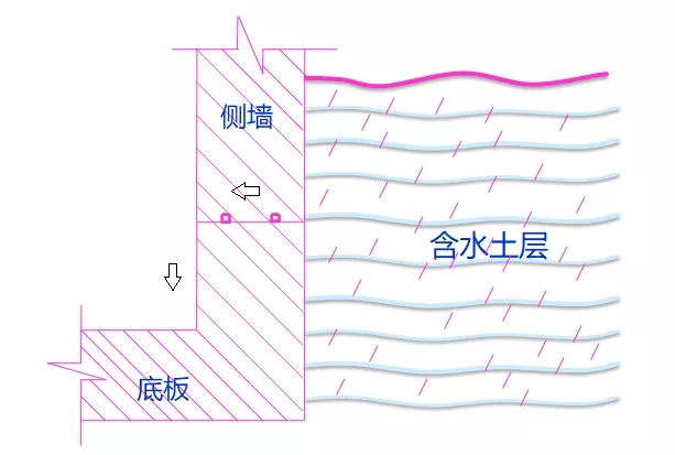 地下室防水