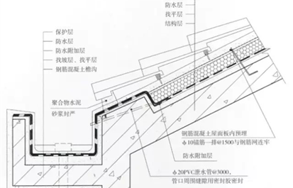 坡屋面渗漏现象分析